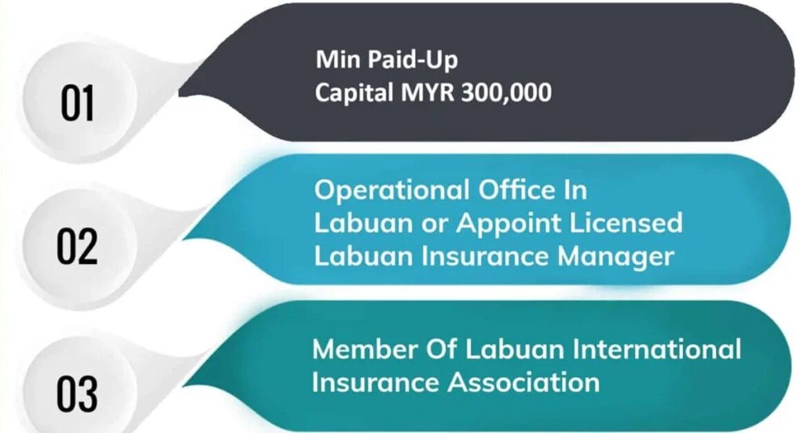 Benefits of the Labuan Insurance Certificate