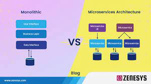 The Difference Between a Monolithic and Microservices Architecture in Web Development