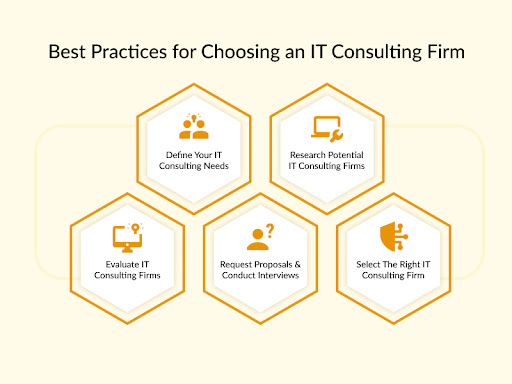 practices for choosing an IT consulting firm.