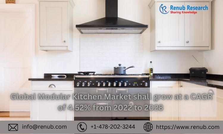 Global Modular Kitchen Market shall grow at a CAGR of 4.52% from 2022 to 2028 | Renub Research