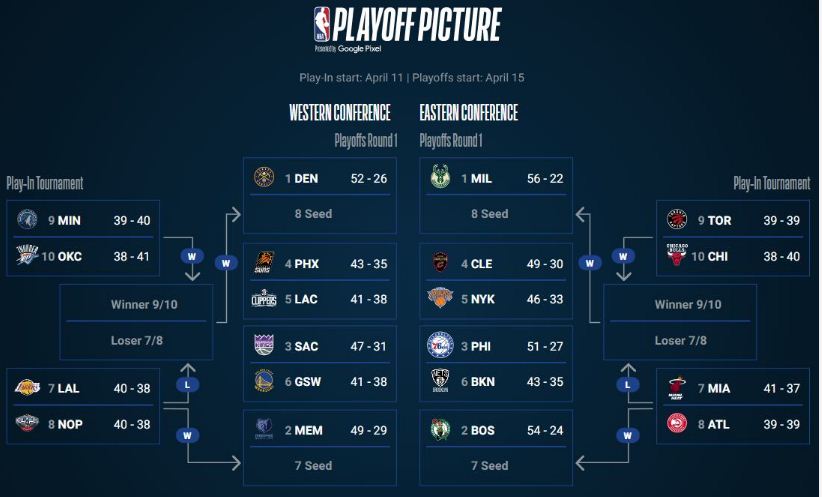 Why the NBA Playoffs 2023 Is Amazing Every Year